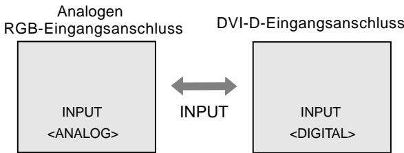 SHARP LL-T15G4 - Umschalten zwischen Eingangsanschlüssen - 1