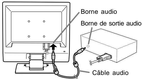 Borne audio Borne de sortie audio Câble audio
