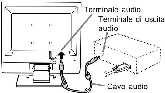 Terminale audio Terminale di uscita audio Cavo audio