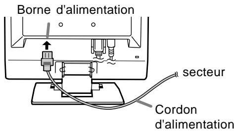 Borne d'alimentation secteur Cordon d'alimentation