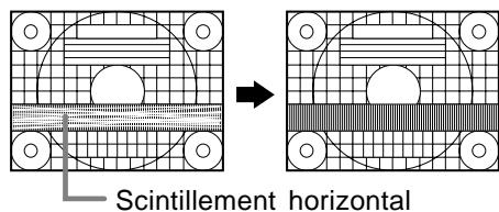 Scintillement horizontal