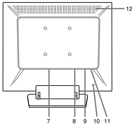 SHARP LL-T15S3 - Description du produit - 2
