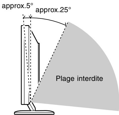 SHARP LL-T15S3 - Réglage de l'inclinaison - 2
