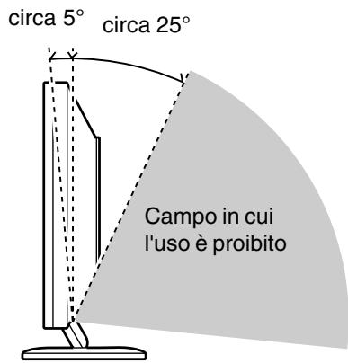 SHARP LL-T15S3 - Regolazione dell'angolazione - 2