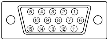 SHARP LL-T15S3 - The analog RGB input connector pin - 1