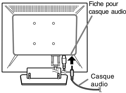 SHARP LL-T15S3 - Raccordement d'un casque d'écoute (en vente dans le commerce) - 1