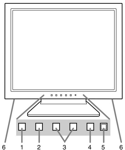 SHARP LL-T15S3 - Inhalt des Handbuch - 1