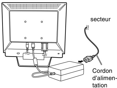 SHARP LL-T17A3 - Raccordement du moniteur à une source d'alimentation - 2