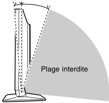 Plage interdite