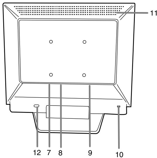 SHARP LL-T17A3 - Inhalt des Handbuchs - 2