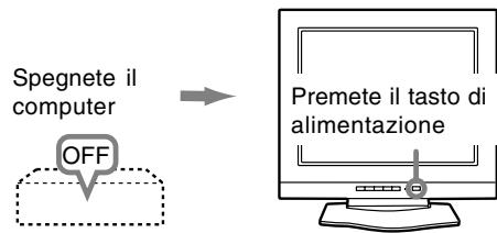 SHARP LL-T1803-H/B - Spegnimento - 1