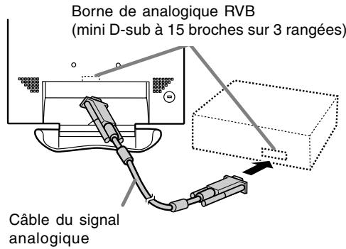 Borne de analogique RVB (mini D-sub à 15 broches sur 3 rangées) Câble du signal analogique