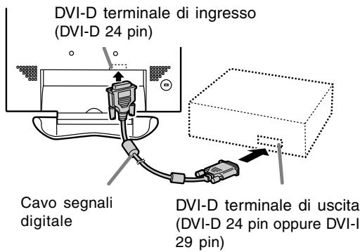 SHARP LL-T1803-H/B - Collegamento RGB digitale - 1