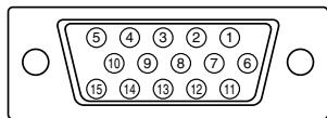 SHARP LL-T1803-H/B - The analog signal input connector pin - 1