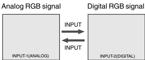 SHARP LL-T1803-H/B - Changing between input terminals - 1