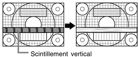 Scintillement vertical