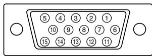 SHARP LL-T1803-H/B - Vías del conector de entrada de señales analógicas - 1