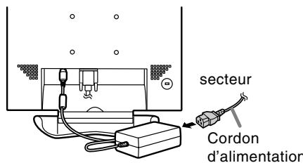 secteur Cordon d'alimentation