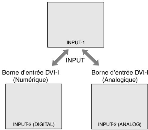 SHARP LL-T1811W - Inversion entre les bornes d'entrée - 1