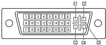 SHARP LL-T1811W - The DVI-I input connector pin - 1