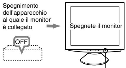SHARP LL-T1811W - Spegnimento - 1