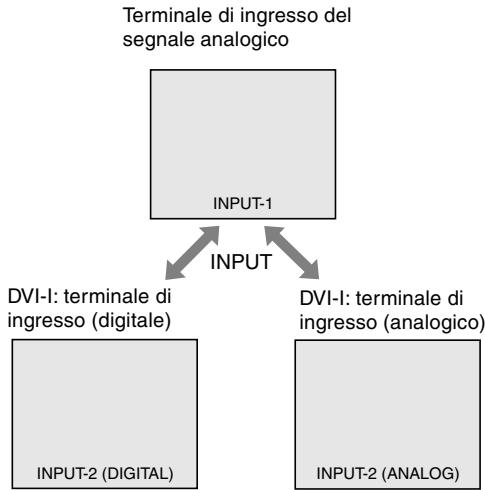 SHARP LL-T1811W - Commutare tra i terminali di ingresso - 1