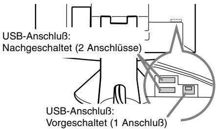 SHARP LL-T1811W - SchlieBen Sie das USB-Kabel an. - 1
