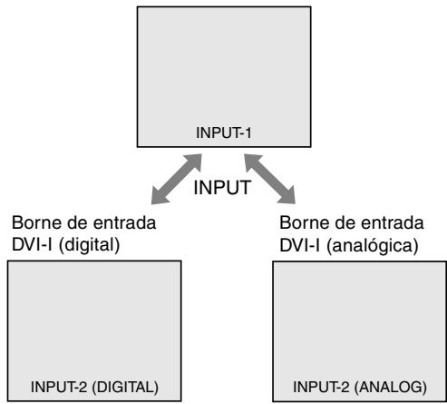 SHARP LL-T1811W - Alternar entre bornes de entrada - 1