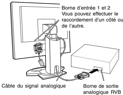 SHARP LL-T1820H/B - Raccordement analogique RVB - 1