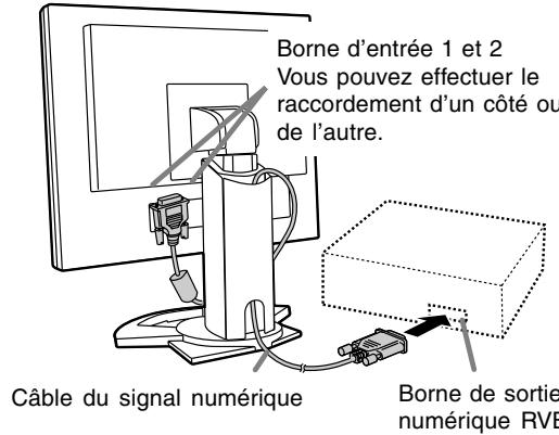 SHARP LL-T1820H/B - Raccordement numérique RVB - 1