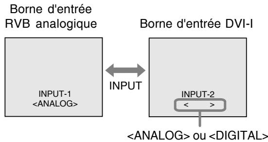 SHARP LL-T2015 - Inversion entre les bornes d'entrée - 1