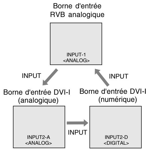 SHARP LL-T2015 - Inversion entre les bornes d'entrée - 2