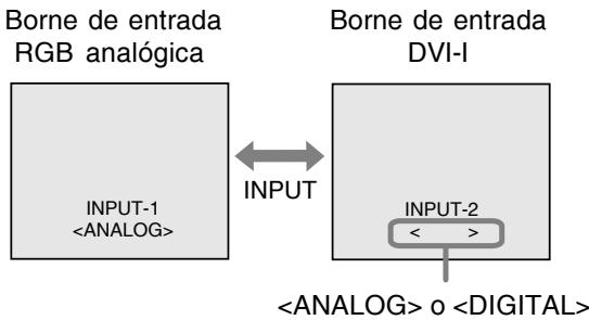 SHARP LL-T2015 - Cuando no se utilizes un cable de 2 entradas - 1