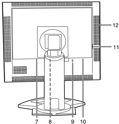 SHARP LL-T2015 - Descrizione del prodotto - 2