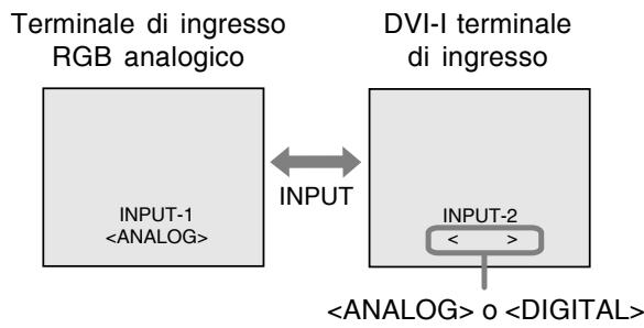 SHARP LL-T2015 - Se non si fa uso di un cavo a 2 ingressi - 1