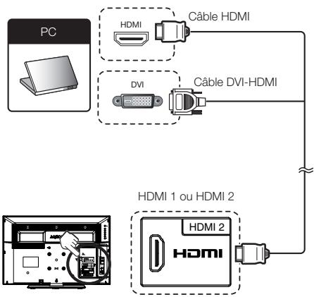 PC HDMI Câble HDMI DVI Câble DVI-HDMI HDMI 1 ou HDMI 2 HDMI 2