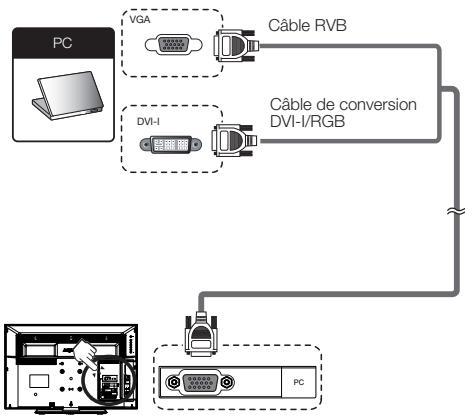 SHARP LC-32LE144E/LE244E - Connexion analogique - 1