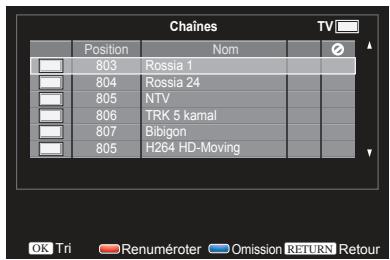 Chains Position Nom TV 803 Rossia 1 804 Rossia 24 805 NTV 806 TRK 5 kamal 807 Bibigon 805 H264 HD-Moving OK Tri Renuméroter Omission RETURN Retour