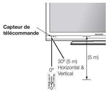 Capteur de télécommande 30° (5 m) Horizontal & Vertical (5 m)