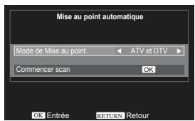 Mise au point automatique Mode de Mise au point ATV et DTV Commencer scan OK OK Entrée RATU:SN Retour