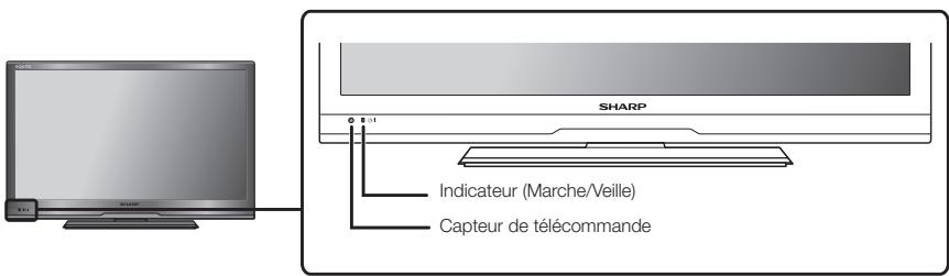 SHARP Indicateur (Marche/Veille) Capteur de télécommande