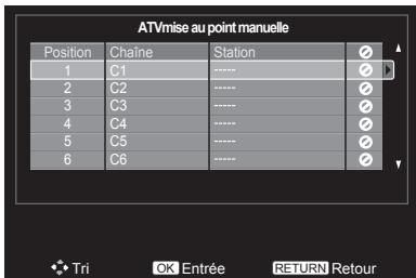 ATVmise au point manuelle Position Caîne Station 1 C1 ----- Ø 2 C2 ----- Ø 3 C3 ----- Ø 4 C4 ----- Ø 5 C5 ----- Ø 6 C6 ----- Ø Tri OK Entrée RETURN Retour