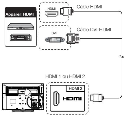 SHARP LC-32LE144E/LE244E - Exemple d'appareils connectables - 1