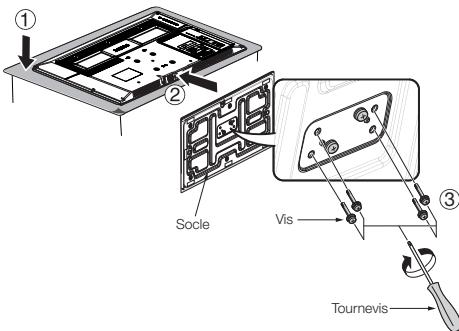 ① ② Socie Vis ③ Tournevis