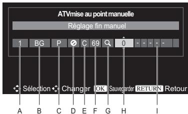 ATVmise au point manuelle Réglage fin manuel 1 BG P C 69 Q 0 - - - - Sélection Changer OK Sauvegarde RETURN Retour A B C D E F G H I