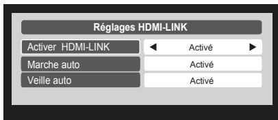Réglages HDMI-LINK Activer HDMI-LINK < Activé ► Marche auto Activé Veille auto Activé