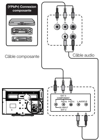 SHARP LC-32LE144E/LE244E - Exemple d'appareils connectables - 1