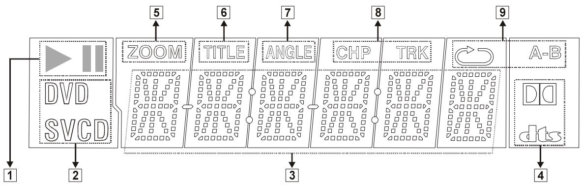 SHARP DV-SV80S(Q) - Bouton de mode OPERATE - 1