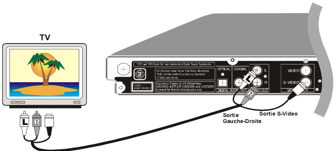 SHARP DV-SV80S(Q) - Prises sortie S-video : - 1