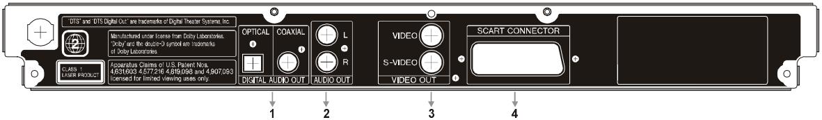 SHARP DV-SV80S(Q) - Bouton de mode OPERATE - 2
